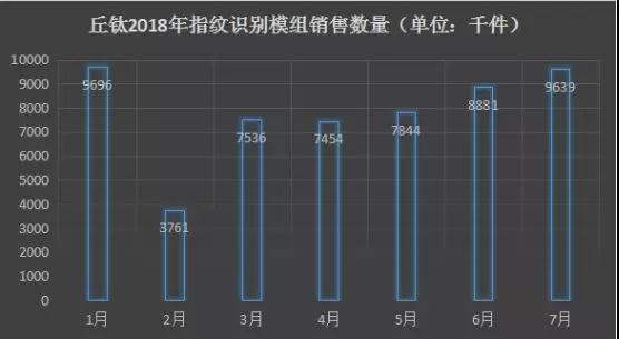 vivo X23發(fā)布：傳指紋芯片由匯頂獨(dú)供 指紋模組由丘鈦一供、歐菲二供