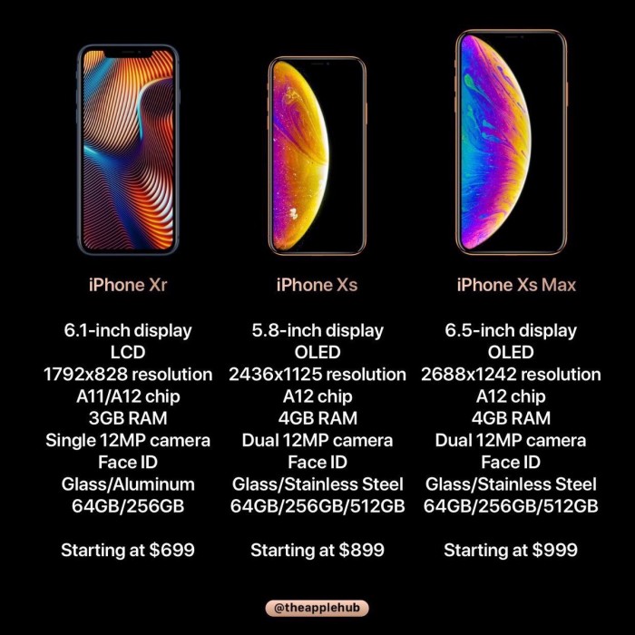 蘋果2018年秋季發(fā)布會議程曝光:三款iPhone信息匯總
