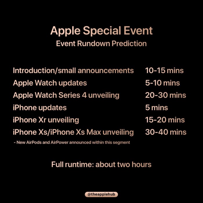 蘋果2018年秋季發(fā)布會議程曝光:三款iPhone信息匯總