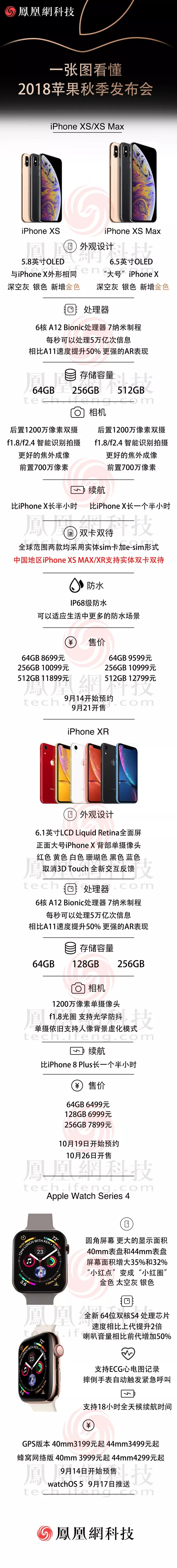  一文看懂蘋果新品發(fā)布會(huì)：三款新iPhone，有中國(guó)特供真雙卡