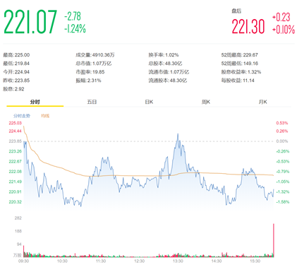 史上最貴iPhone面世 6474億蘋果概念股能逃過發(fā)布會魔咒么？