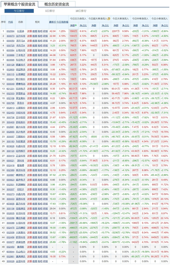 史上最貴iPhone面世 6474億蘋果概念股能逃過發(fā)布會魔咒么？