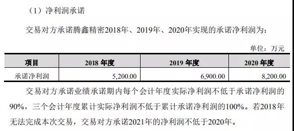卓翼科技6.3億收購騰鑫精密:募資4.7億小米參與認(rèn)購