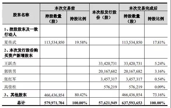 卓翼科技6.3億收購騰鑫精密:募資4.7億小米參與認(rèn)購