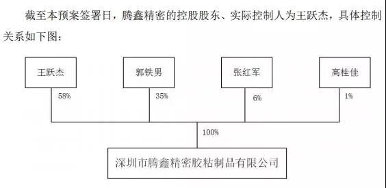 卓翼科技6.3億收購騰鑫精密:募資4.7億小米參與認(rèn)購