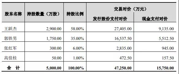 卓翼科技6.3億收購騰鑫精密:募資4.7億小米參與認(rèn)購