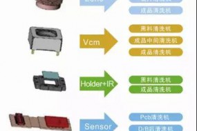 崧茂科技重磅亮相重慶國際手機博覽會 展模組全制程清洗設備
