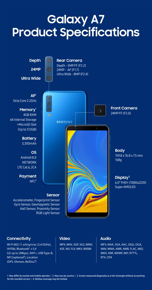 三星發(fā)布2018款Galaxy A7新機：2400萬后置三攝、側(cè)指紋