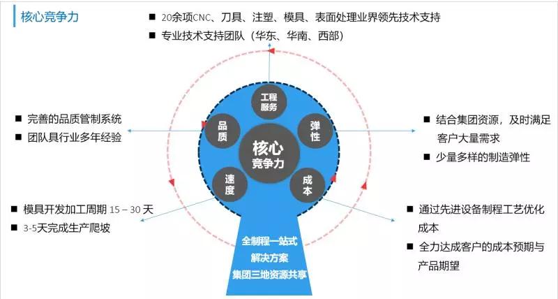 智威科技:高精尖設(shè)備引領(lǐng)行業(yè)升級 全面發(fā)力智能終端產(chǎn)業(yè)