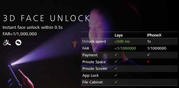 華為Mate 20 Pro海量配置信息曝光：4200mAh快充、3D人臉解鎖