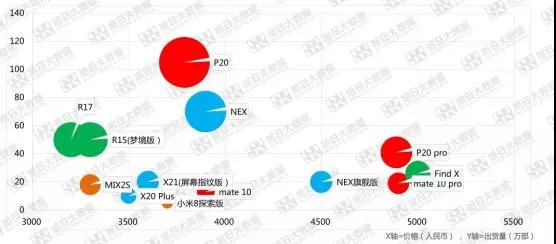 屏下指紋體驗(yàn)不佳，OPPO R17緊急減產(chǎn)三成！