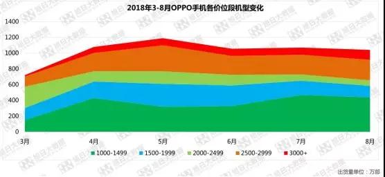 屏下指紋體驗(yàn)不佳，OPPO R17緊急減產(chǎn)三成！
