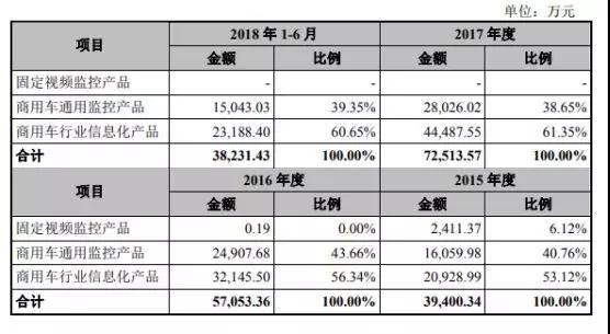 ?？低暩偁帉κ咒J明技術(shù)再度沖刺IPO 融資額翻近2倍