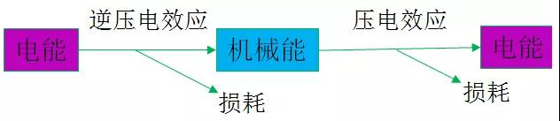 思立微就電容指紋涉訴聲明:光學(xué)/超聲波突破使其處于風(fēng)口浪尖