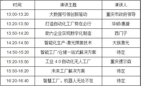 智能終端(重慶)自動(dòng)化技術(shù)改造高峰會(huì)