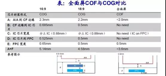 不只是魅族X8，COF顯示屏全行業(yè)缺貨，黑手又是iPhone XR！