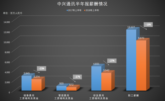 “解禁”百日 中興復(fù)蘇幾何？