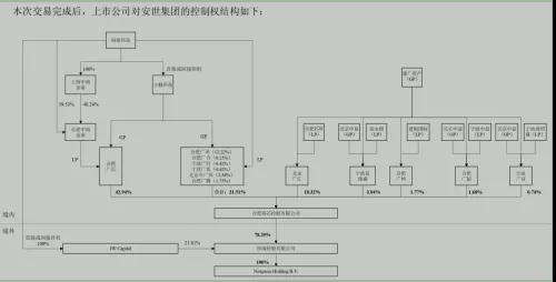 三星首推ODM手機(jī)：聞泰科技募資46億，264億收購(gòu)安世半導(dǎo)體