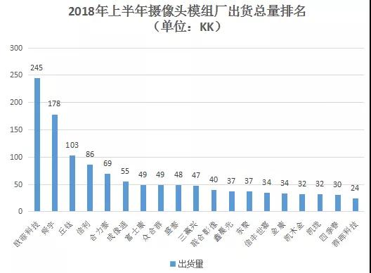 攝像頭模組市場(chǎng)上演拉鋸戰(zhàn) 鏡頭大廠大立光仍一家獨(dú)大