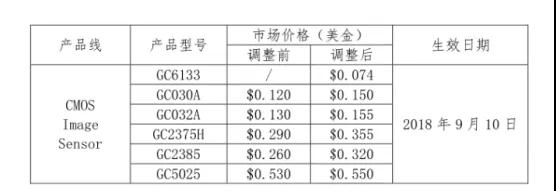 攝像頭模組市場(chǎng)上演拉鋸戰(zhàn) 鏡頭大廠大立光仍一家獨(dú)大