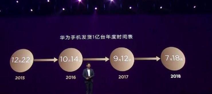 8年多時間出貨量突破一億臺 小米手機是如何做到的？