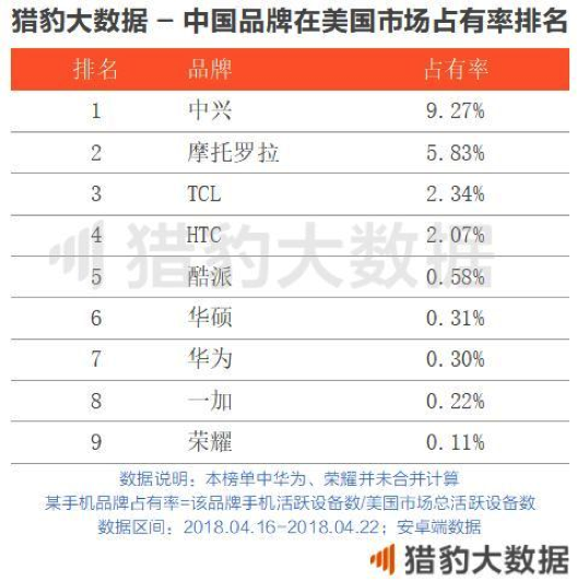 一加如何征戰(zhàn)美國的？