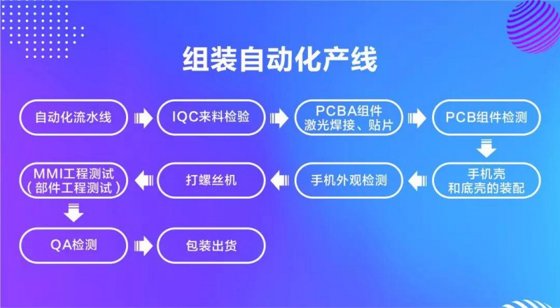 智能終端(重慶)3C自動化技術(shù)高峰會“工業(yè)4.0-智能制造”