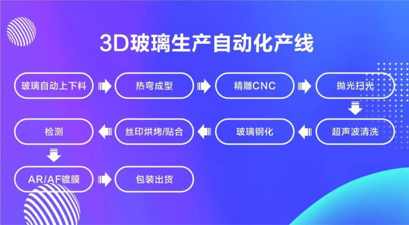 智能終端(重慶)3C自動化技術(shù)高峰會“工業(yè)4.0-智能制造”