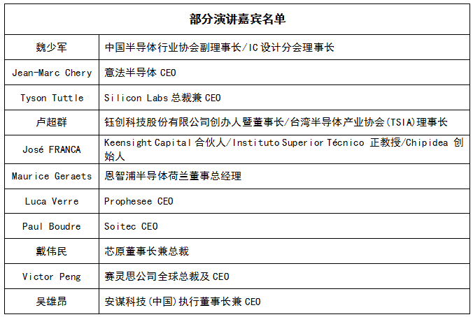 ASPENCORE全球雙峰會(huì)邀您對話電子業(yè)頂尖科技領(lǐng)袖