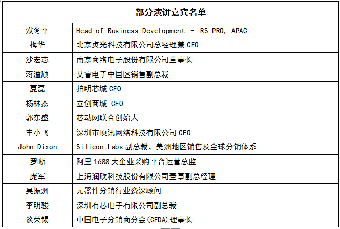 ASPENCORE全球雙峰會(huì)邀您對話電子業(yè)頂尖科技領(lǐng)袖