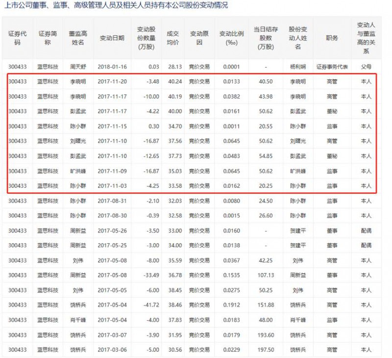 比爾蓋茨基金三季度逆市增持：藍(lán)思科技最壞的時(shí)刻是否過去了？