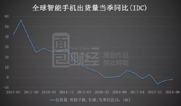 比爾蓋茨基金三季度逆市增持：藍(lán)思科技最壞的時(shí)刻是否過去了？