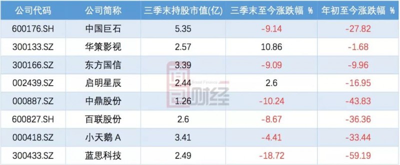 比爾蓋茨基金三季度逆市增持：藍(lán)思科技最壞的時(shí)刻是否過去了？