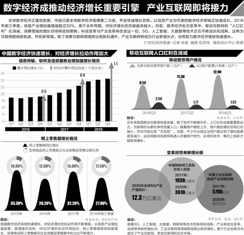 5G成互聯(lián)網(wǎng)大會焦點 產(chǎn)業(yè)互聯(lián)網(wǎng)開啟數(shù)字經(jīng)濟(jì)下半場