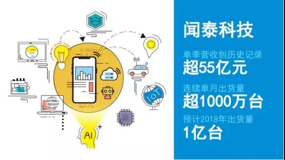 強(qiáng)強(qiáng)聯(lián)合布局未來:聞泰科技264億收購安世半導(dǎo)體