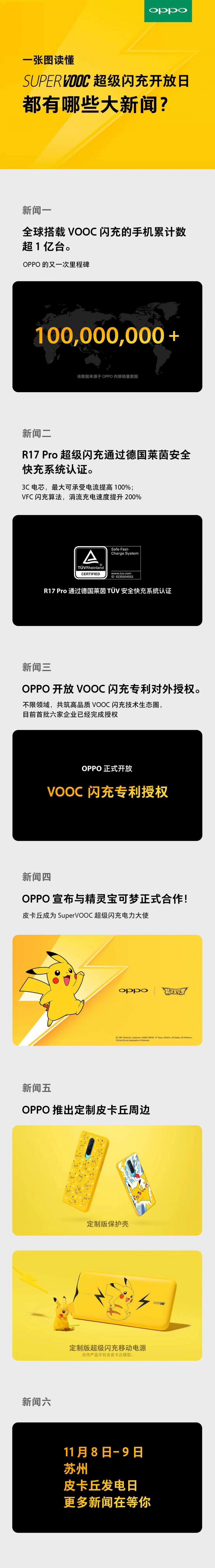 一億臺(tái)VOOC閃充手機(jī)后，OPPO還有何“電力”計(jì)劃？