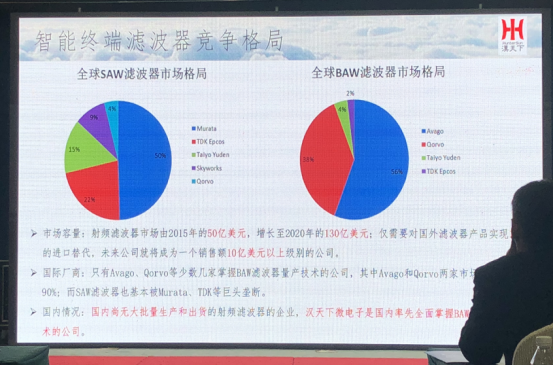 國產(chǎn)射頻企業(yè)成長空間巨大，射頻濾波器亟待實現(xiàn)國產(chǎn)替代
