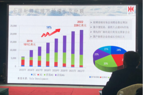 國產(chǎn)射頻企業(yè)成長空間巨大，射頻濾波器亟待實(shí)現(xiàn)國產(chǎn)替代