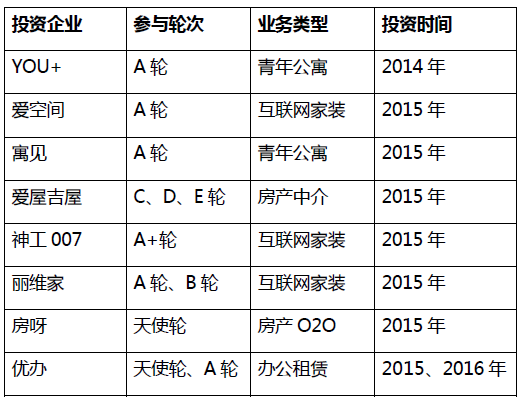 小米拿地背后：雷軍“涉房”業(yè)務(wù)有多大？