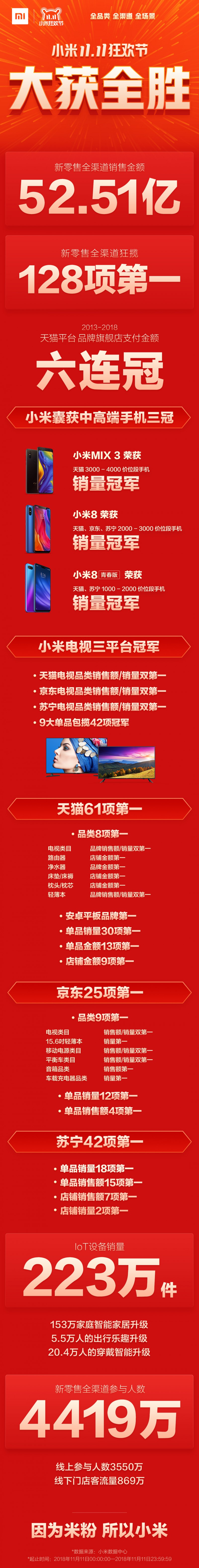 小米集團(tuán)