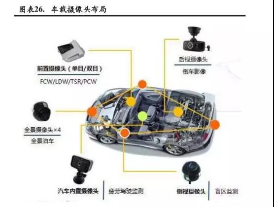 全球車載攝像頭廠商清單之中國車載攝像頭產(chǎn)業(yè)鏈?zhǔn)崂? width=