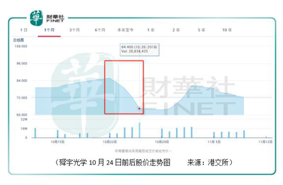 舜宇光學(xué)：手機(jī)鏡頭出貨量大增73.9%，為何只是一場(chǎng)霎時(shí)歡愉