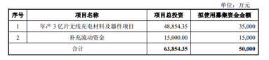 東尼電子不超5億元加碼無(wú)線充電，或意在蘋果