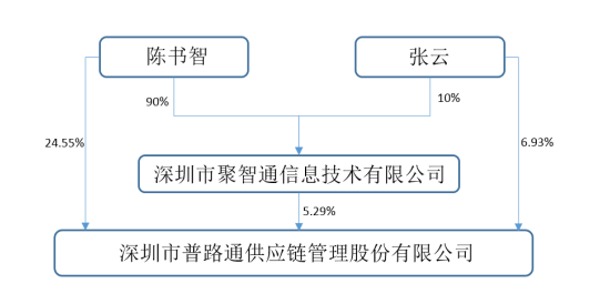 又一家小米概念股易主，廣州市政府將成普路通控制方