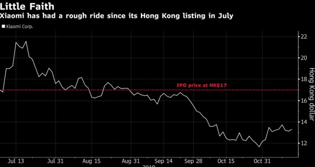 小米今日發(fā)布第三季財(cái)報(bào) 有望為其高估值正名