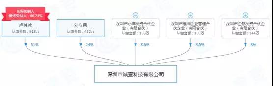 誠(chéng)壹科技解散實(shí)為被小米變相收購(gòu)？傳金立清理供應(yīng)商貨款