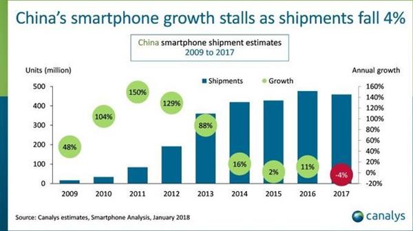 iPhone衰敗已成定局 迷途中的蘋果何去何從？