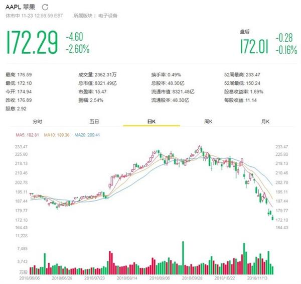 iPhone衰敗已成定局 迷途中的蘋果何去何從？