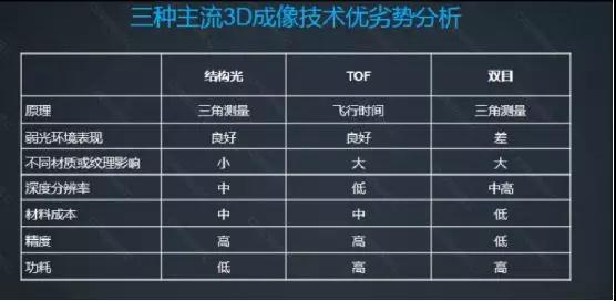 奧比中光:3D傳感為手機賦能