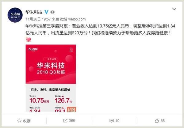 華米Q3財(cái)報(bào): 小米手環(huán)3出貨量1000萬臺(tái)！
